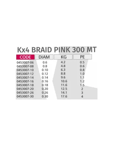 Kolpo K Braid X4 Trecciato Premium Quality 300 mt Pink Fluo Fili da pesca Kolpo