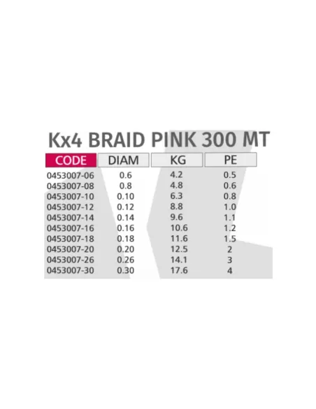 Kolpo K Braid X4 Trecciato Premium Quality 300 mt Pink Fluo Fili da pesca Kolpo
