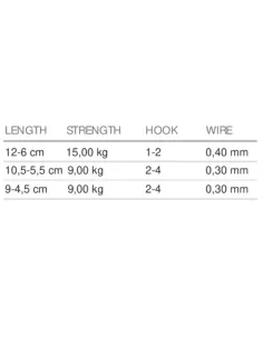 Mistrall Steel Cable with Double Treble Hook 1x19 15 kg 1pc 2