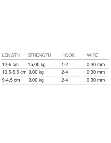 Mistrall Cavetto Acciaio con Doppia Ancoretta 1x19 15 kg 1pz