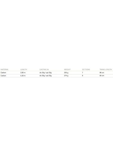 Mistrall Sicata Tele Match Canna da Pesca Inglese Bombarda In Carbonio