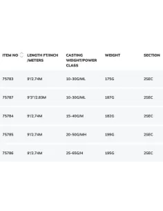 Savage Gear SG4 Distance Game Rods Canne da Pesca Spinning Canne da pesca Savage Gear 2