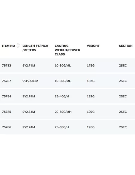 Savage Gear SG4 Distance Game Rods Canne da Pesca Spinning Canne da pesca Savage Gear