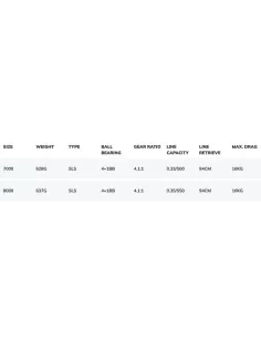 Dam Quick Shadow 5QF Long Distance Fishing Reel 5 bb 2