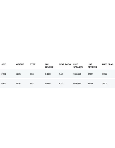 Dam Quick Shadow 5QF Mulinello da Pesca per le Lunghe Distanze 5 bb Mulinelli da Pesca Dam