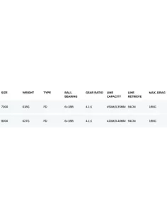 Dam Quick 4 SLS FD Mulinello da Pesca per le Lunghe Distanze 7 bb Mulinelli da Pesca Dam 2