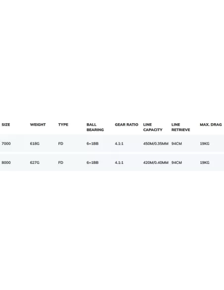 Dam Quick 4 SLS FD Mulinello da Pesca per le Lunghe Distanze 7 bb Mulinelli da Pesca Dam