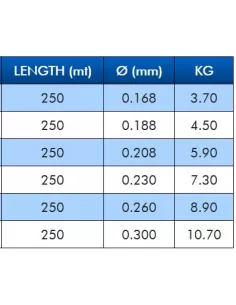 Colmic Feeder Pro 250 mt Special Feeder Fishing Line 2