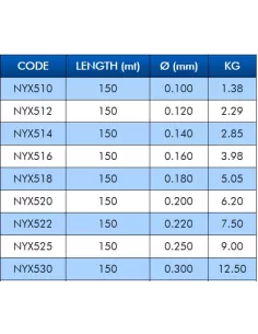 Colmic X500 150 m Clear Fishing Monofilament with Fluorine Treatment 2