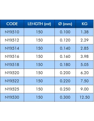 Colmic X500 150 mt Monofilo da Pesca Clear con Trattamento Fluorine Fili da pesca Colmic