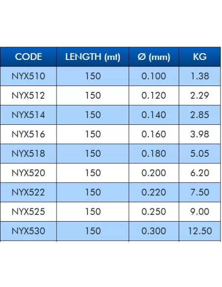 Colmic X500 150 mt Monofilo da Pesca Clear con Trattamento Fluorine
