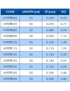 Colmic Teck Stream 50 mt Filo per Terminali Fluorine Process Fili da pesca Colmic 2
