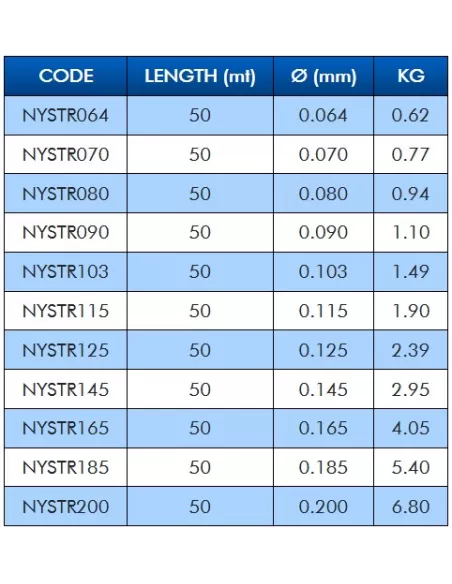 Colmic Teck Stream 50 mt Filo per Terminali Fluorine Process