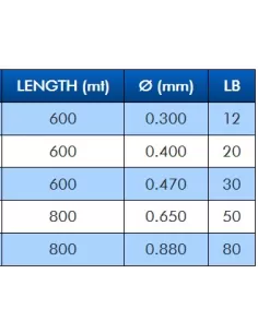 Colmic Red e Yellow Dragon Filo da Pesca Ideale per Mulinelli da Traina 600 e 800 mt Fili da pesca Colmic 2