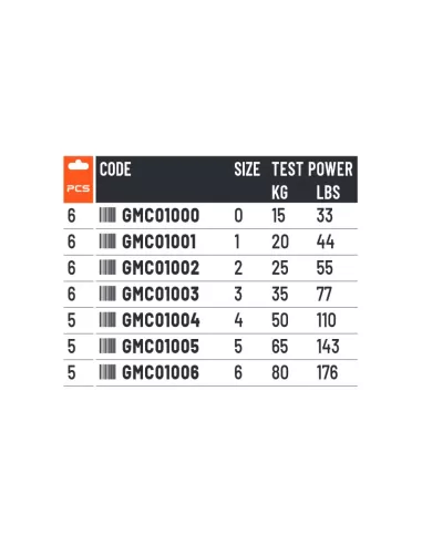 Colmic Ball Bearing Swivels Girelle con Cuscinetto Girelle Colmic