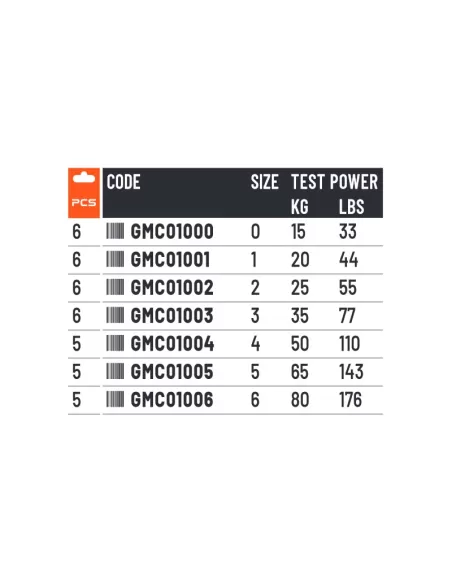 Colmic Ball Bearing Swivels Girelle con Cuscinetto