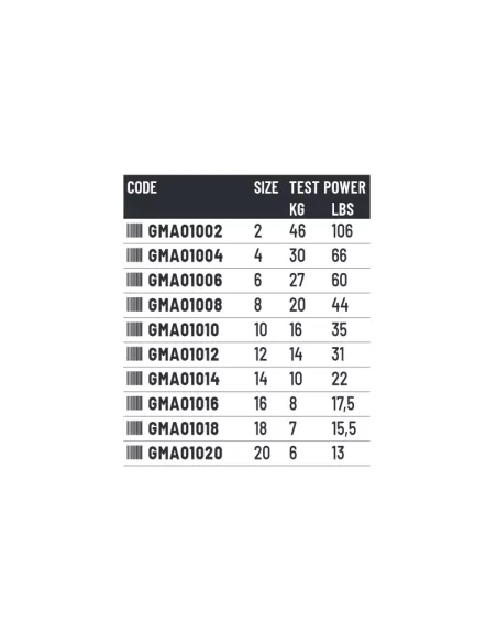 Colmic Barrel + Safety Snap 12 pz Girella con Moschettone