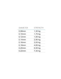 Mistrall North Cross Fluorocarbon Rivestito Filo per Terminali 30 mt Fili Fluorine Mistrall 2