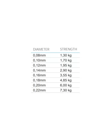 Mistrall North Cross Fluorocarbon Rivestito Filo per Terminali 30 mt