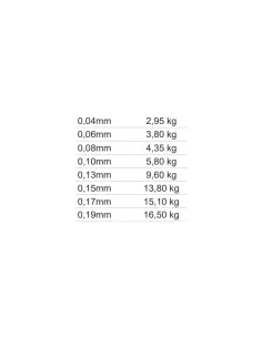 Mistrall Shiro Silk Braided Line 10 mt Fishing Braided for Hooklinks 2