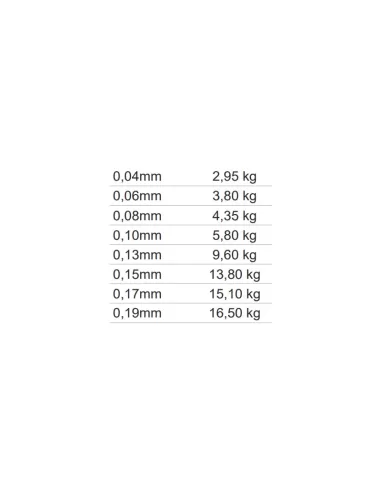 Mistrall Shiro Silk Braided Line 10 mt Trecciato da Pesca per Terminali Trecciati Mistrall