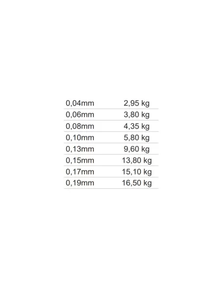 Mistrall Shiro Silk Braided Line 10 mt Trecciato da Pesca per Terminali Trecciati Mistrall