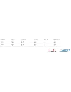 Mistrall Aqua Black Feeder Canne da Pesca in Carbonio IM8 20-70 gr Canne Feeder Ledgering Mistrall 2