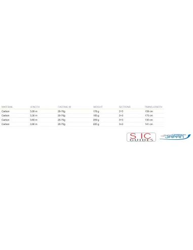 Mistrall Aqua Black Feeder Canne da Pesca in Carbonio IM8 20-70 gr Canne Feeder Ledgering Mistrall