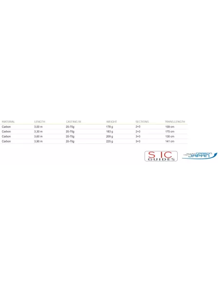 Mistrall Aqua Black Feeder Canne da Pesca in Carbonio IM8 20-70 gr Canne Feeder Ledgering Mistrall