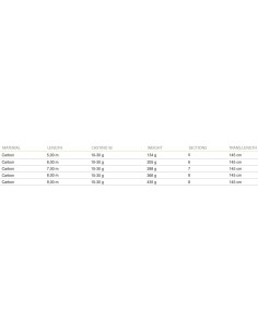 Mistrall Aqua Competition Offerta CannaTelescopica da Pesca in Carbonio Alto Modulo Canne da pesca Mistrall 2