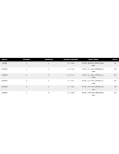Daiwa Rs Mulinelli Pesca Offerta 3 bb Bobina e Manovella Alluminio Mulinelli da Pesca Daiwa 2