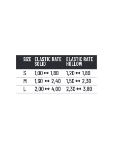 Colmic Elastic Puller Blocca Elastico Roubaisienne 4pz Elastici Roubaisienne Colmic 2