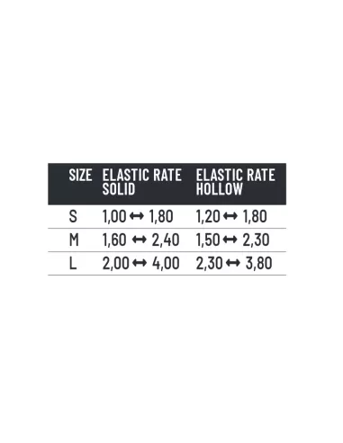 Colmic Elastic Puller Blocca Elastico Roubaisienne 4pz
