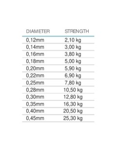 Mistrall Admunson AllRound High Quality Fishing Line 150 mt 2