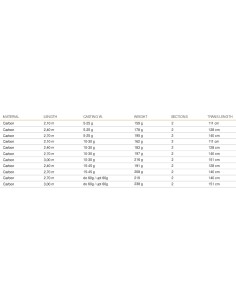 Mistrall Aqua Canne da Pesca Spinning in Offerta Carbonio IM8 Canne da spinning Mistrall 2