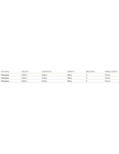 Mistrall Atlantis Bolognese Fishing Rod on Offer for Fishing with Float 5-25gr 2