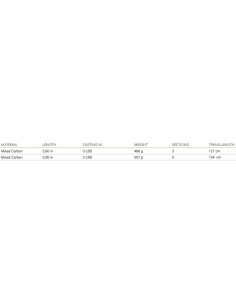 Mistrall Atlantis Carp Three Section Carp Rod 3 lbs 2