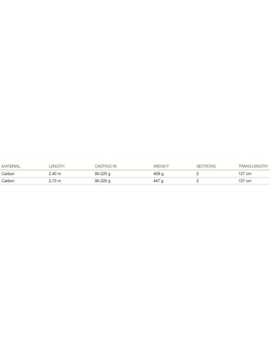 Mistrall Atlantis Canna da Pesca in due Sezioni Robusta 90/220 gr Canne da Barca Mistrall