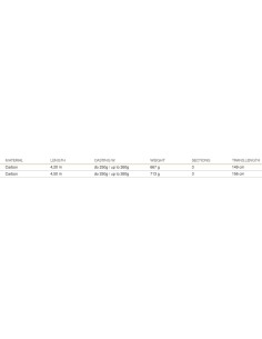 Mistrall Atlantis Surfcasting Fishing rods 250 gr 3 Sections 2