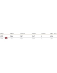 Mistrall Lamberta Match Angling Rod 3 sections in Carbon 5/25gr 2