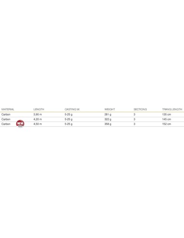 Mistrall Lamberta Match Canna da Pesca Inglese 3 sezioni in Carbonio 5/25gr