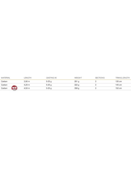 Mistrall Lamberta Match Canna da Pesca Inglese 3 sezioni in Carbonio 5/25gr
