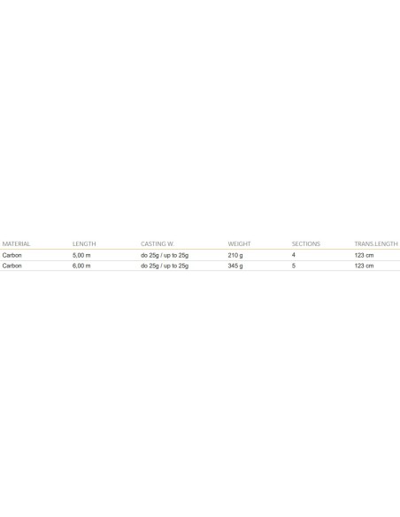 Mistral Stratus Canna da Pesca Bolognese in Carbonio 25gr Canne bolognesi/fisse Mistrall