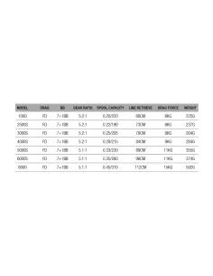 Dam Darkside 8 Fishing Reel 8 bearings Front Drag 2