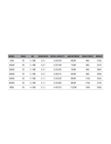 Dam Darkside 8 Mulinello da Pesca 8 cuscinetti Frizione Anteriore
