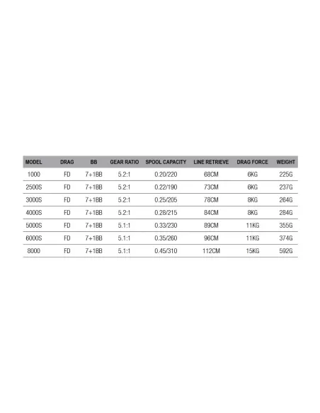 Dam Darkside 8 Mulinello da Pesca 8 cuscinetti Frizione Anteriore