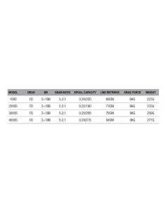 Dam Dynabraid 4 + Braid Fishing Reel with 4 Bearings 2