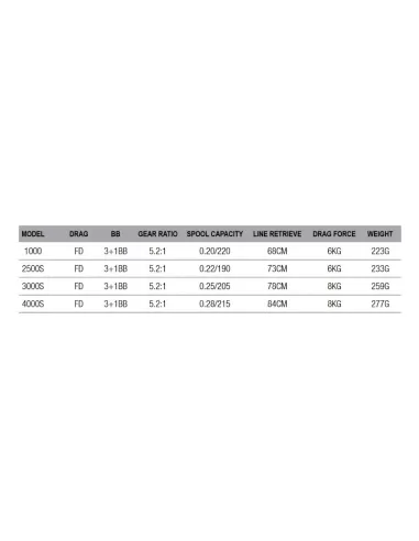 Dam Dynabraid 4 + Braid Mulinello da Pesca con Trecciato 4 Cuscinetti Mulinelli da Pesca Dam