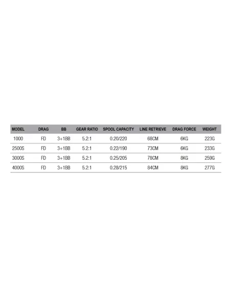 Dam Dynabraid 4 + Braid Mulinello da Pesca con Trecciato 4 Cuscinetti Mulinelli da Pesca Dam