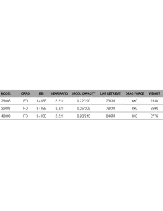 Dam Impulse 4QF Fishing Reel Front Drag 4 Bearings 2